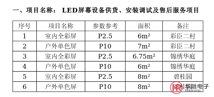 室內(nèi)全彩屏/單色屏招標(biāo)預(yù)算