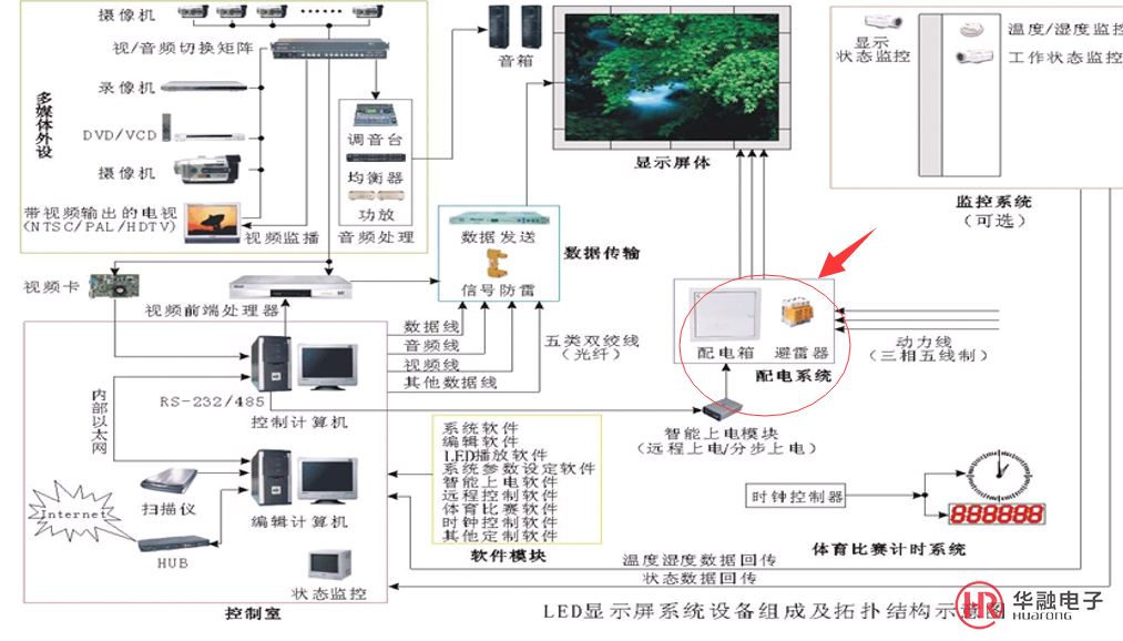 LED顯示屏功耗