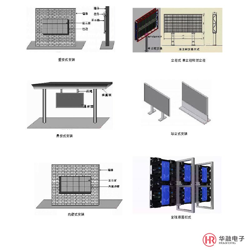 全彩屏安裝方式