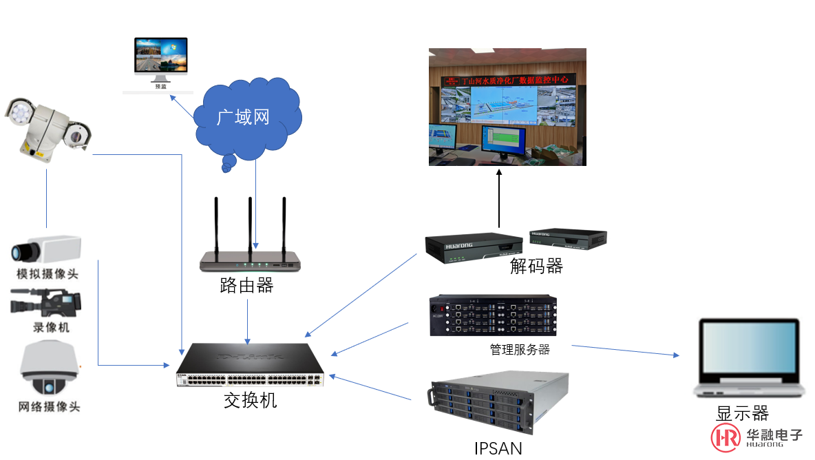 方案拓撲圖