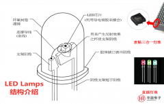 led顯示屏倒裝共晶焊接鍍金層上焊錫流動(dòng)不良，解決方法