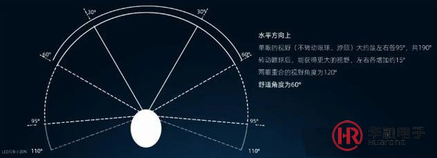 人眼的最大分辨力