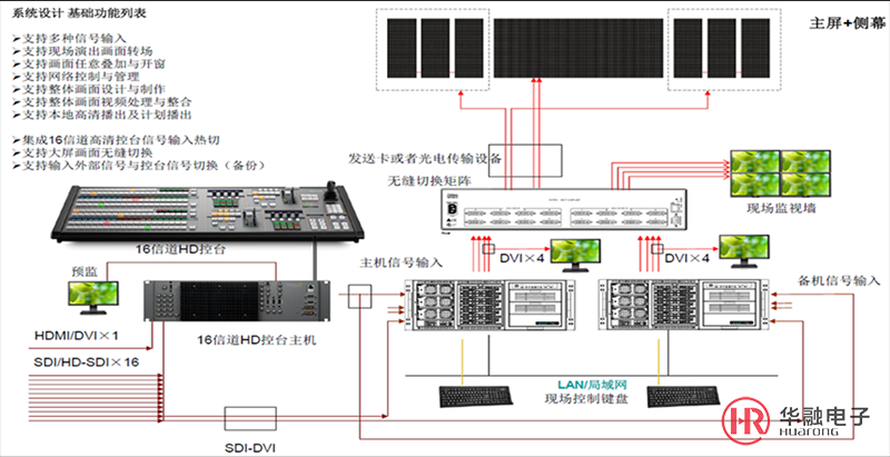 廣電可視化系統(tǒng)解決方案